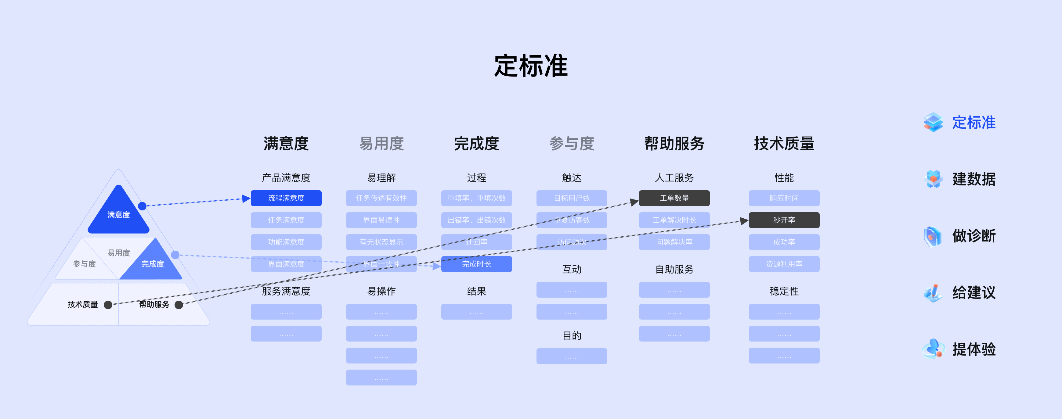 体验设计干货｜交互设计师的进阶术（图ZMTQ5ODcxMDA=） - 观点 - 站酷设计师Charlotte的嘻酱原创素材 - 站酷ZCOOL