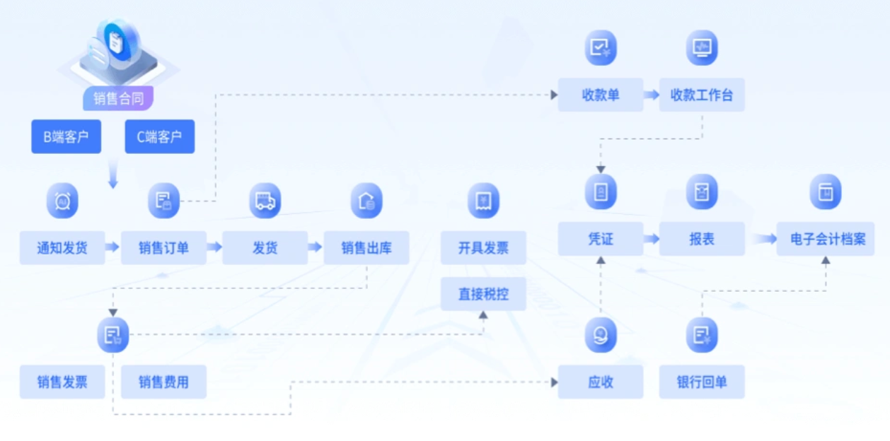 体验设计干货｜交互设计师的进阶术（图ZMTQ5ODcxMzI=） - 观点 - 站酷设计师Charlotte的嘻酱原创素材 - 站酷ZCOOL