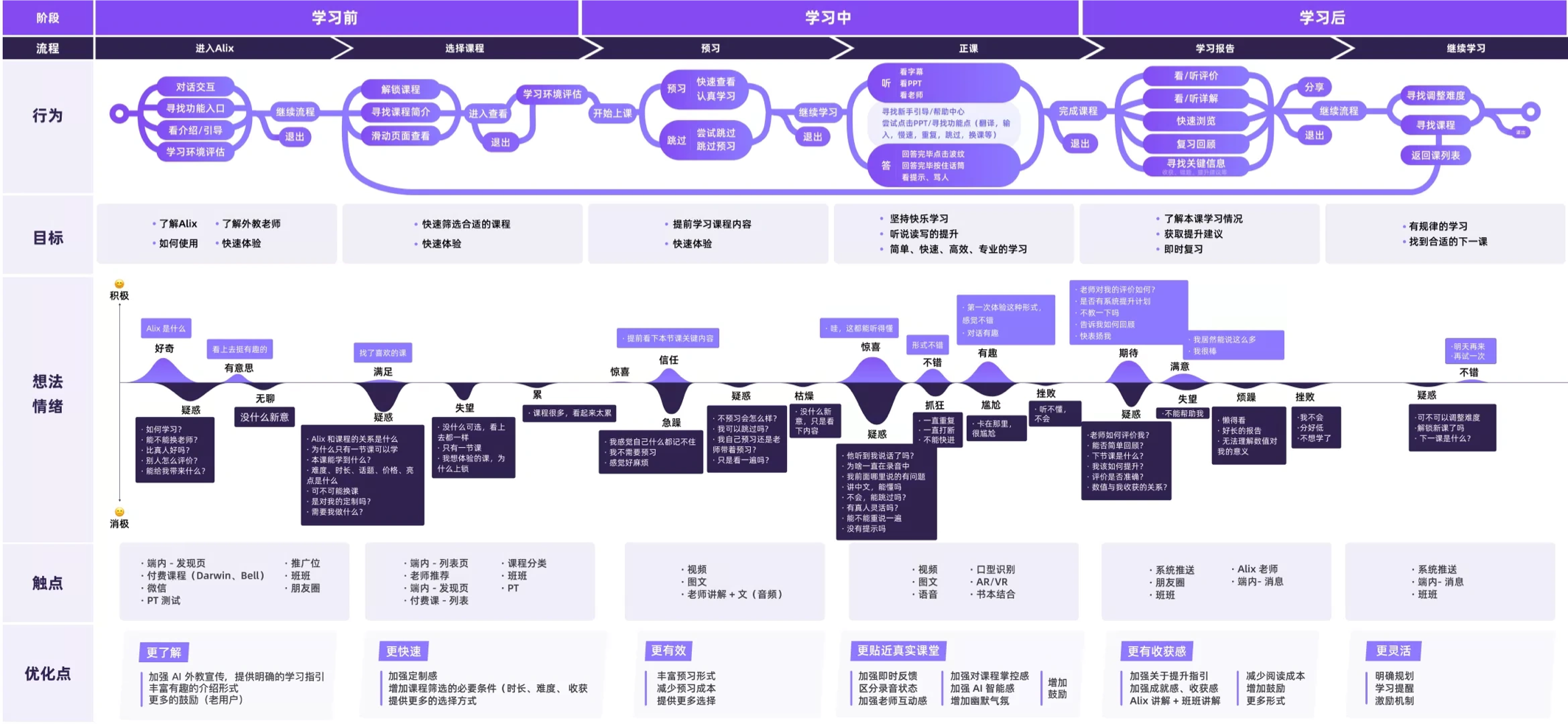 体验设计干货｜交互设计师的进阶术（图ZMTQ5ODcxNTI=） - 观点 - 站酷设计师Charlotte的嘻酱原创素材 - 站酷ZCOOL