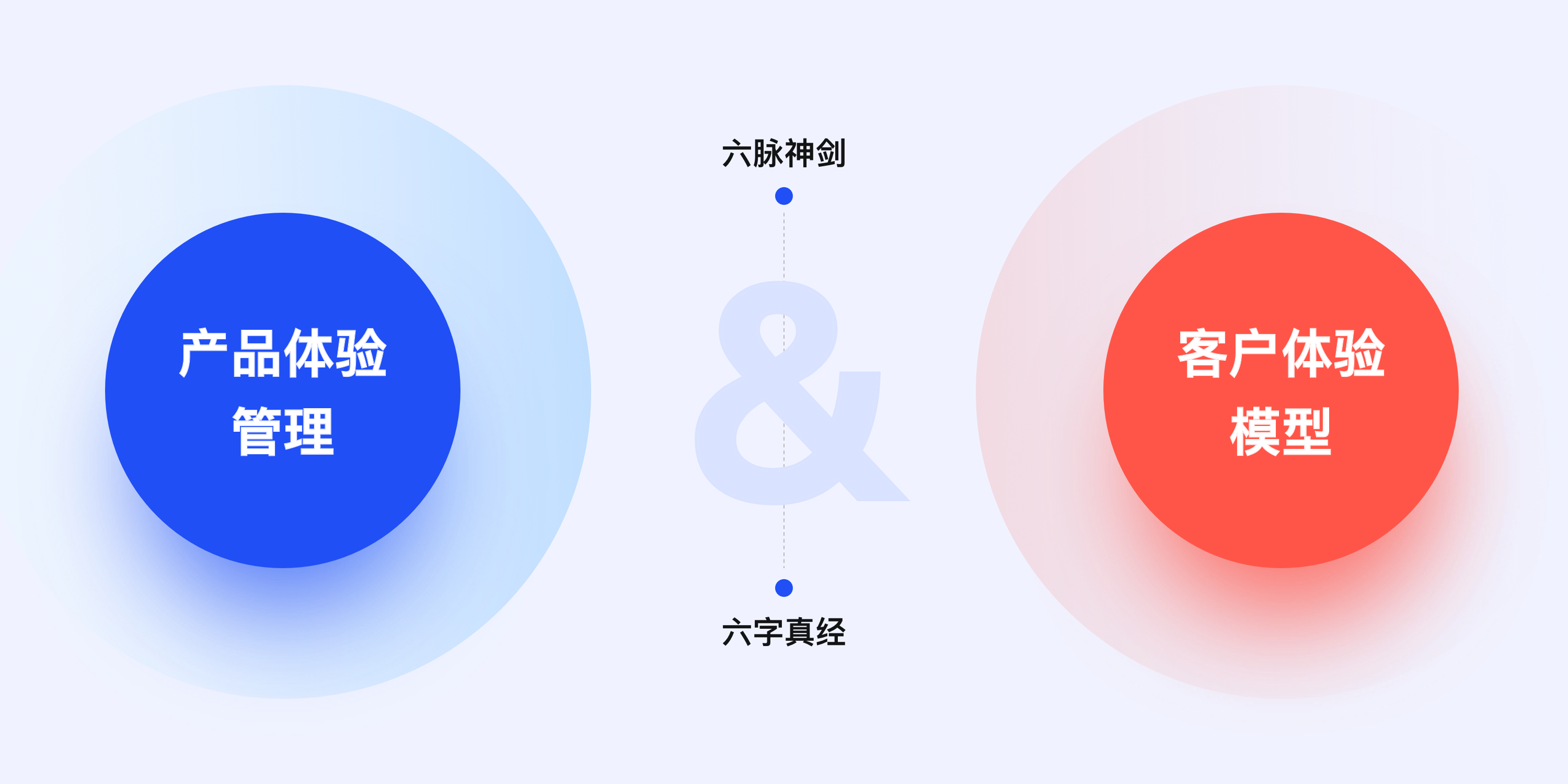 体验设计干货｜交互设计师的进阶术（图ZMTQ5ODcxNDA=） - 观点 - 站酷设计师Charlotte的嘻酱原创素材 - 站酷ZCOOL