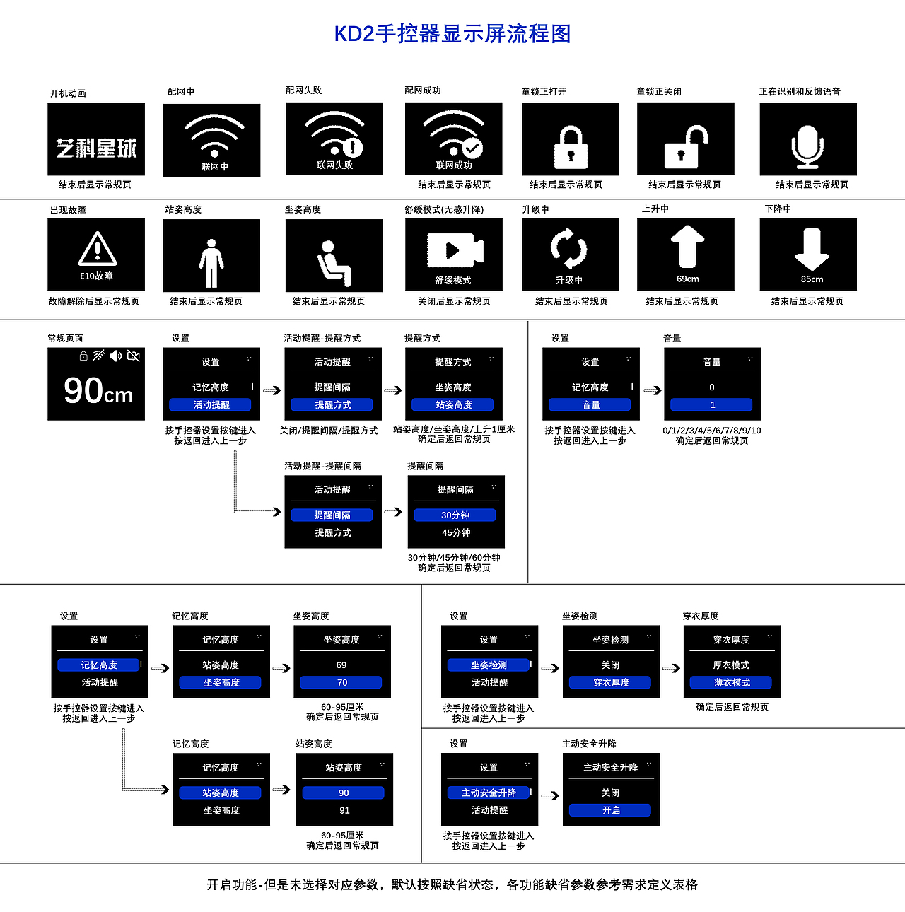 家居（图ZMzgyNjczMDg0） - 游戏UI - 站酷设计师一个人旅行78原创素材 - 站酷ZCOOL