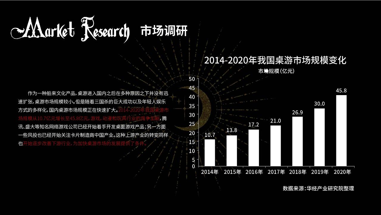 WERE WOLVES Cards Design 狼人杀卡牌