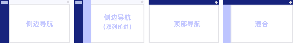 设计干货-全方位解析B端导航(图ZMTQ5ODc1NTI=) - 观点 - 站酷设计师赢赢酱原创素材 - 站酷ZCOOL