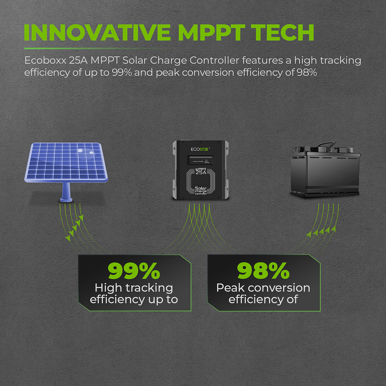 太阳能控制器亚马逊主图