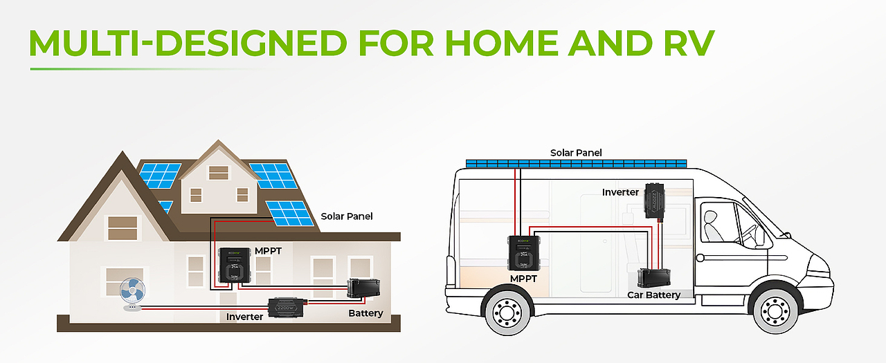 太阳能控制器亚马逊主图