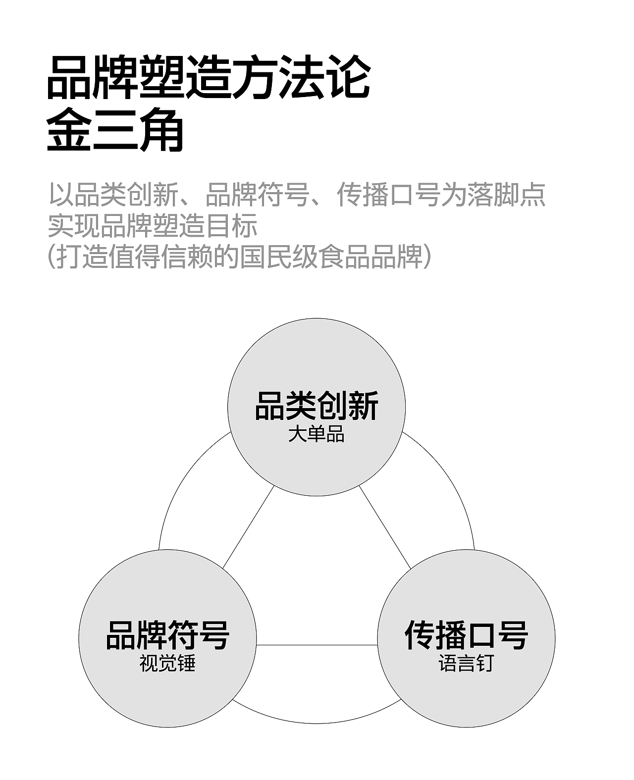 NDL设计|圆满食品品牌全案|调味品品牌设计(图ZMzgyNjgzMjky) - 品牌 - 站酷设计师NewDesignLab原创素材 - 站酷ZCOOL