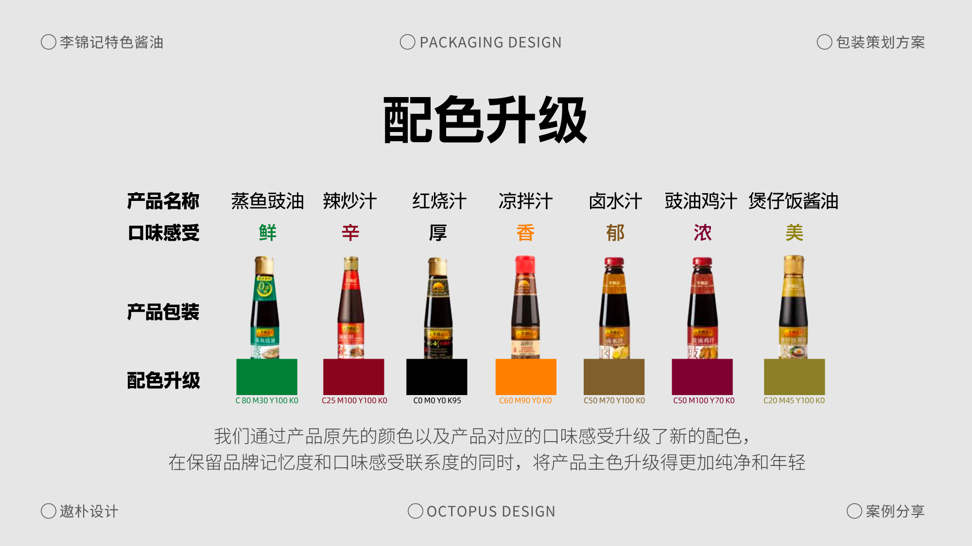 李锦记特色酱油包装策划方案案例分享（图ZMTQ5ODg5ODg=） - 观点 - 站酷设计师遨朴Design原创素材 - 站酷ZCOOL