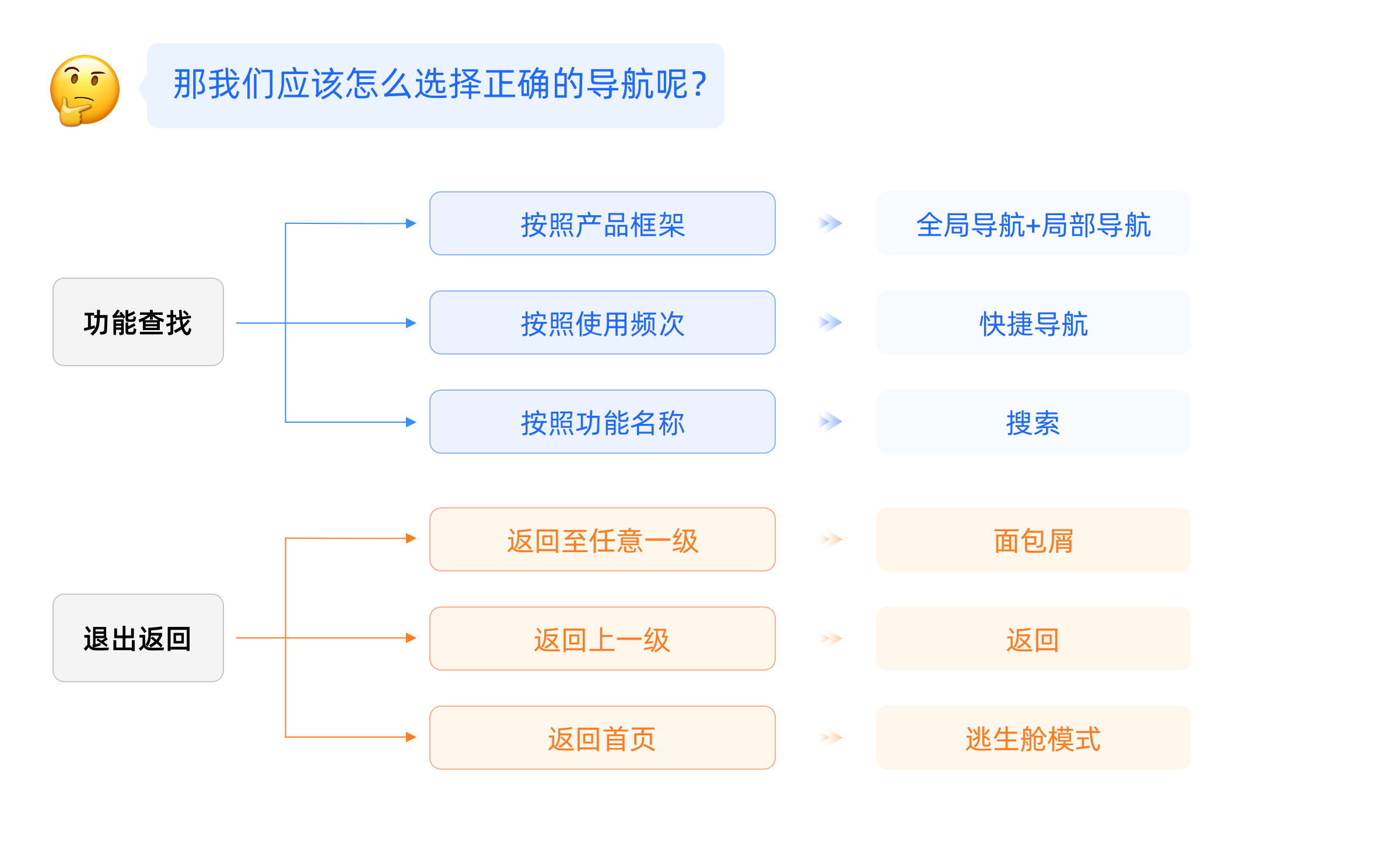 设计干货-全方位解析B端导航(图ZMTQ5ODk0MDQ=) - 观点 - 站酷设计师赢赢酱原创素材 - 站酷ZCOOL