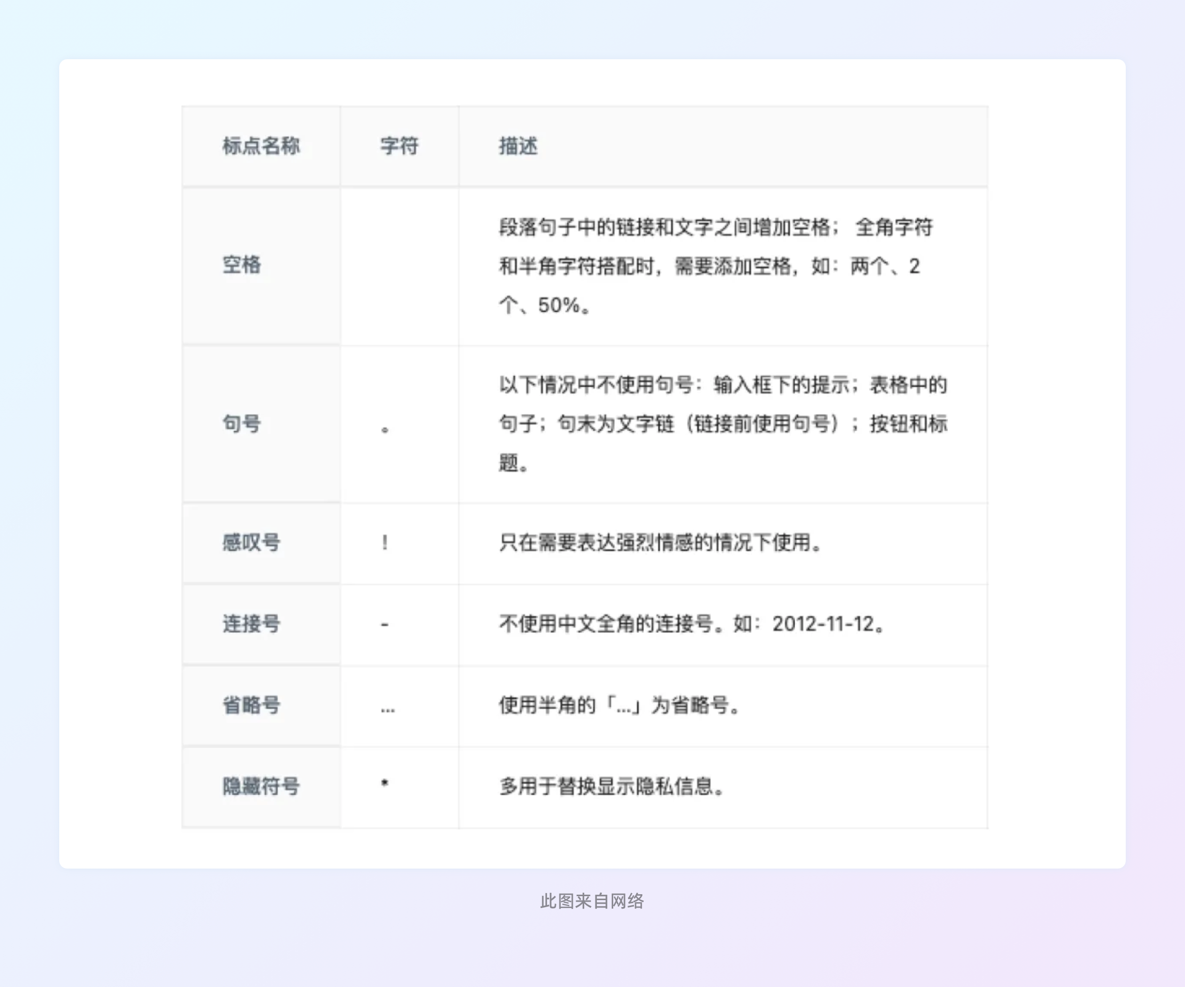 加速体验升级|界面文案规范设计(图ZMTQ5ODk2Mjg=) - 观点 - 站酷设计师七色荧火原创素材 - 站酷ZCOOL