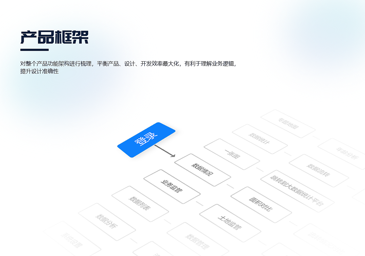 土地相关某某信息管理平台（图ZMzgyNzE1MDY4） - 交互/UE - 站酷设计师易烊晴天原创素材 - 站酷ZCOOL