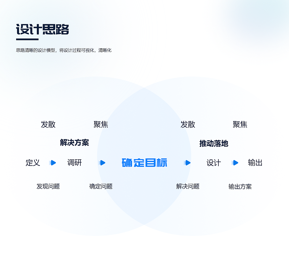 土地相关某某信息管理平台（图ZMzgyNzE1MDY0） - 交互/UE - 站酷设计师易烊晴天原创素材 - 站酷ZCOOL
