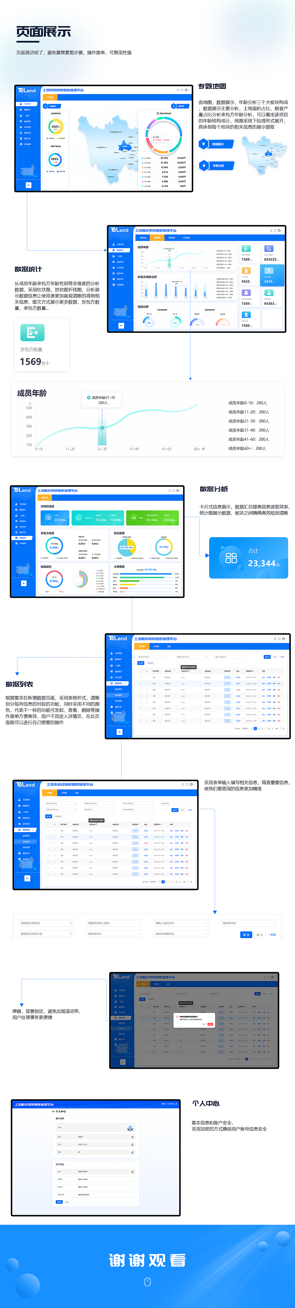 土地相关某某信息管理平台（图ZMzgyNzE1MTk2） - 交互/UE - 站酷设计师易烊晴天原创素材 - 站酷ZCOOL
