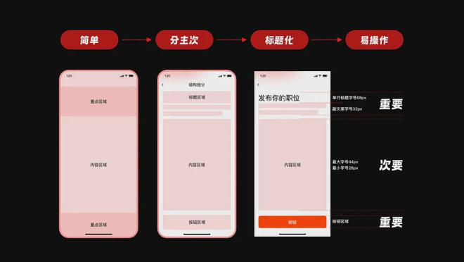 【B端干货】设计师的进阶之路(图ZMTQ5OTAwMzY=) - 观点 - 站酷设计师sean设计原创素材 - 站酷ZCOOL