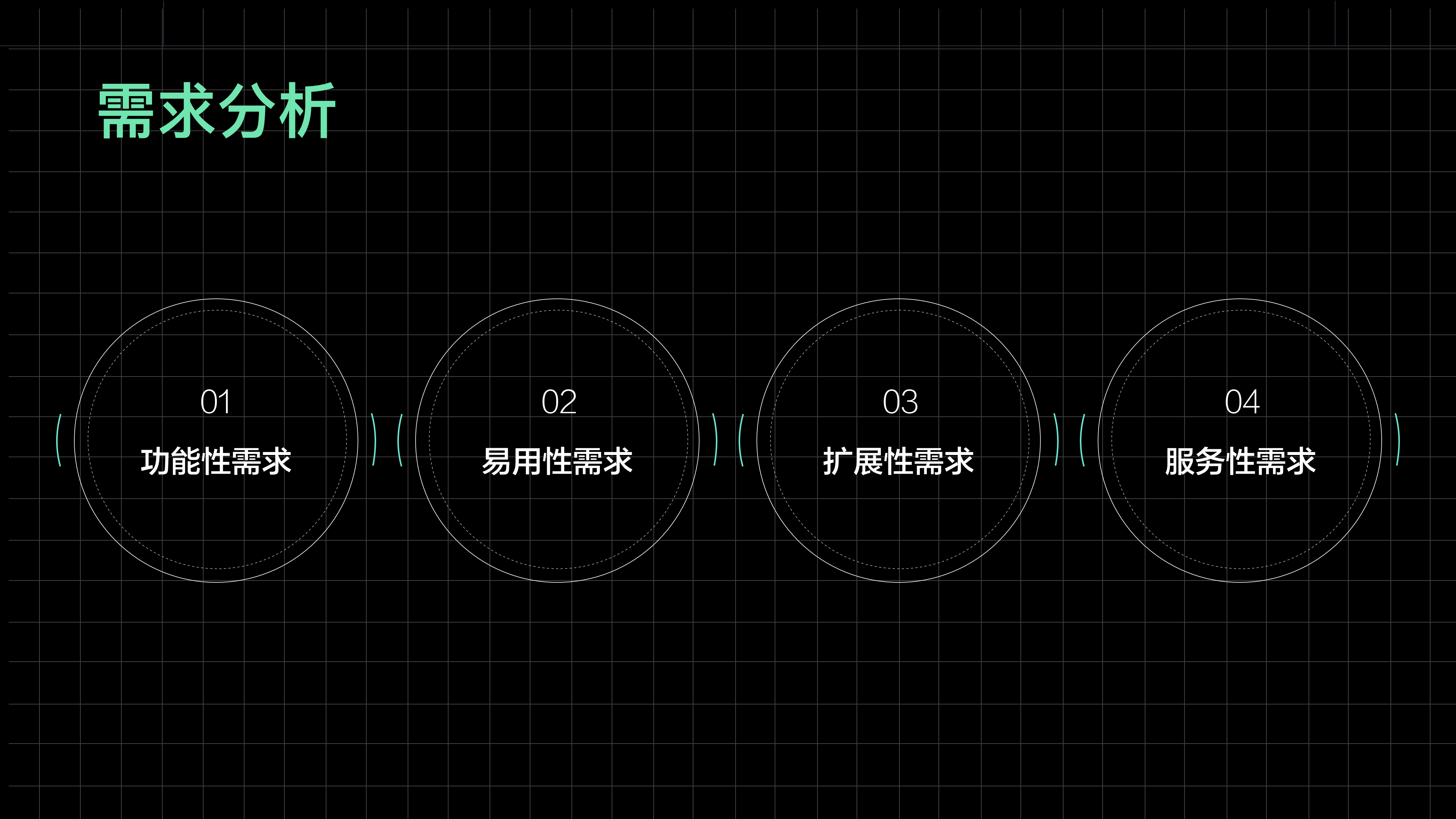【B端干货】设计师的进阶之路(图ZMTQ5OTAwMDg=) - 观点 - 站酷设计师sean设计原创素材 - 站酷ZCOOL