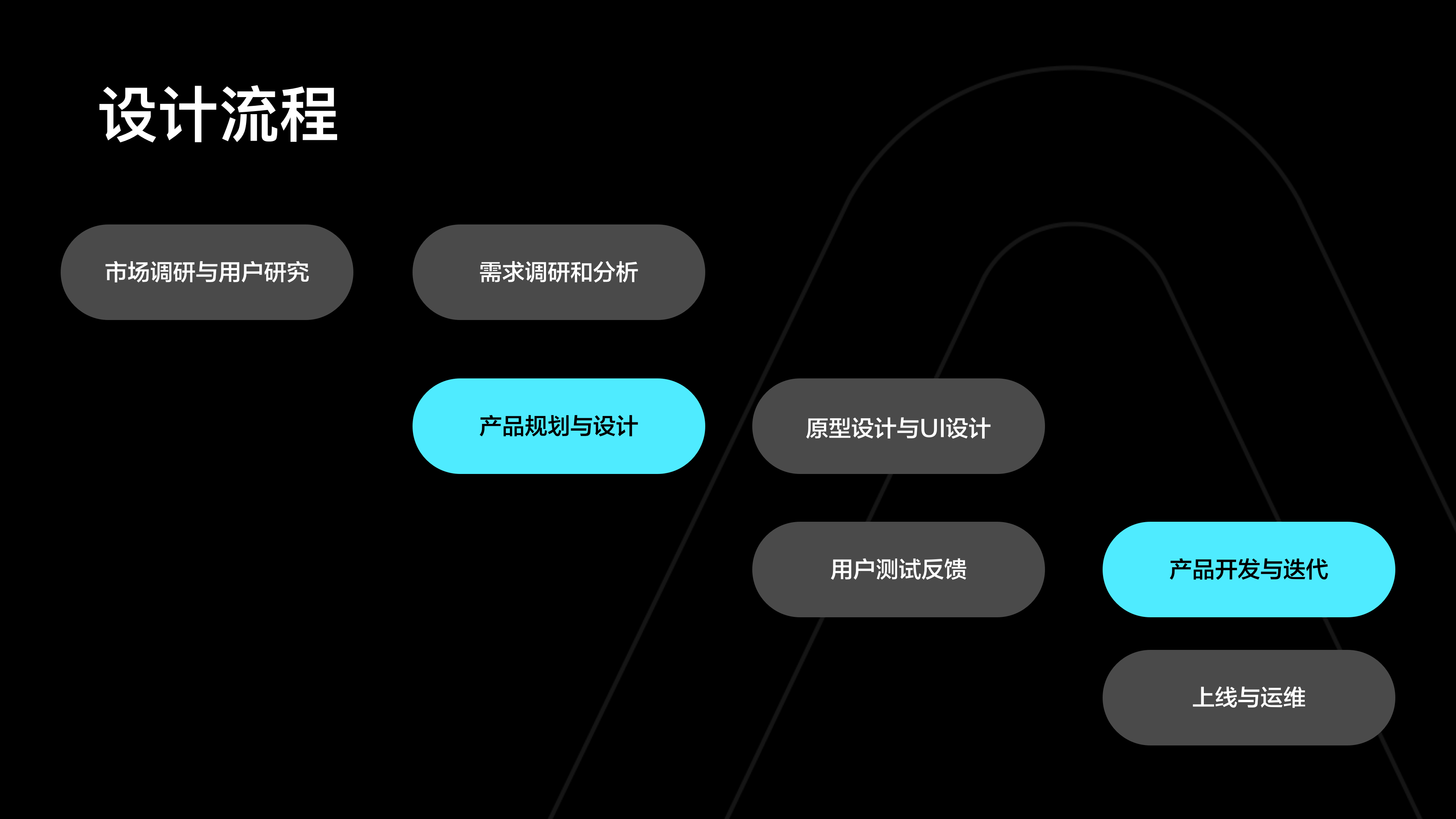 【B端干货】设计师的进阶之路(图ZMTQ5OTAyNDQ=) - 观点 - 站酷设计师sean设计原创素材 - 站酷ZCOOL
