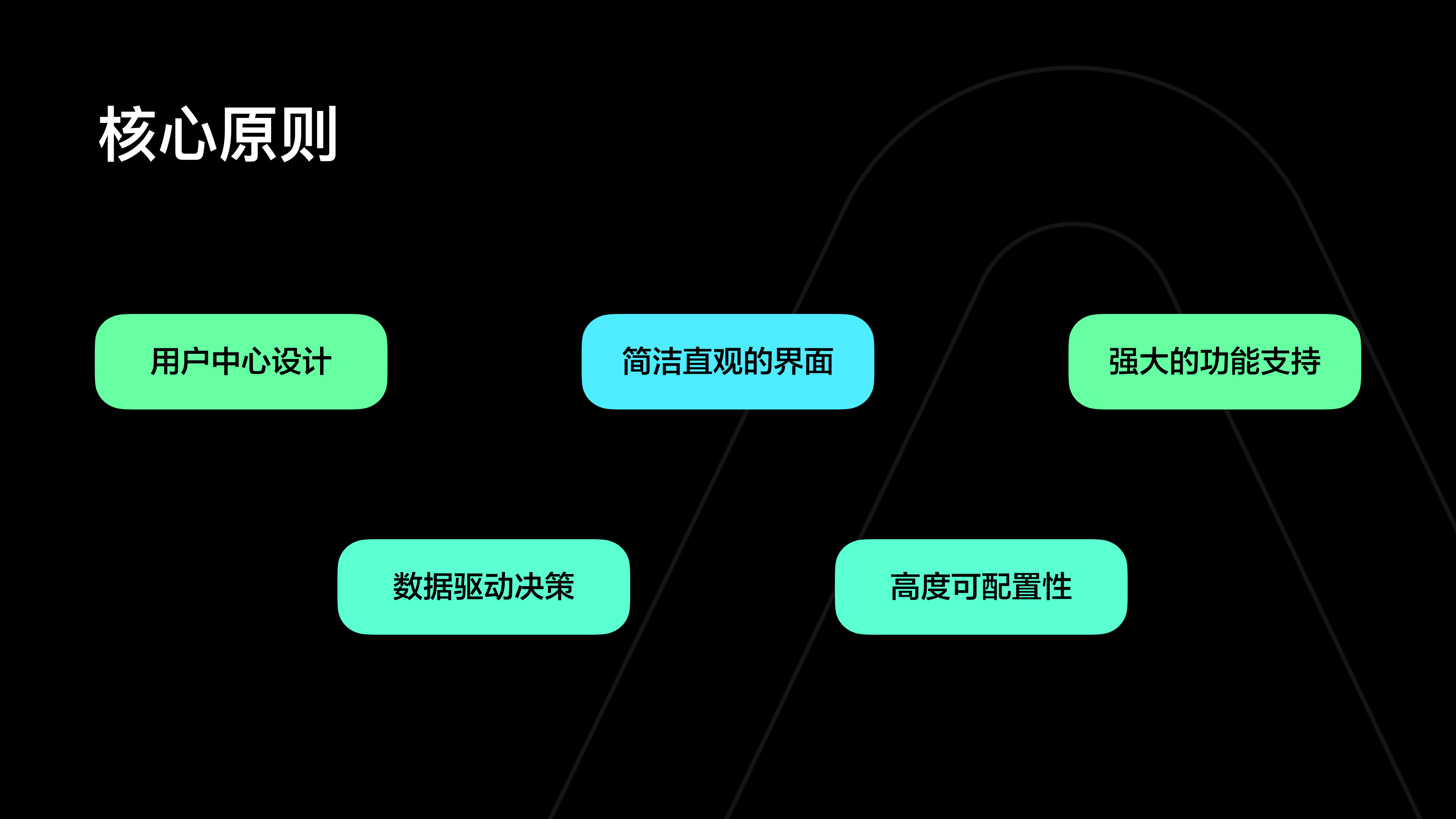【B端干货】设计师的进阶之路(图ZMTQ5OTAyNDA=) - 观点 - 站酷设计师sean设计原创素材 - 站酷ZCOOL