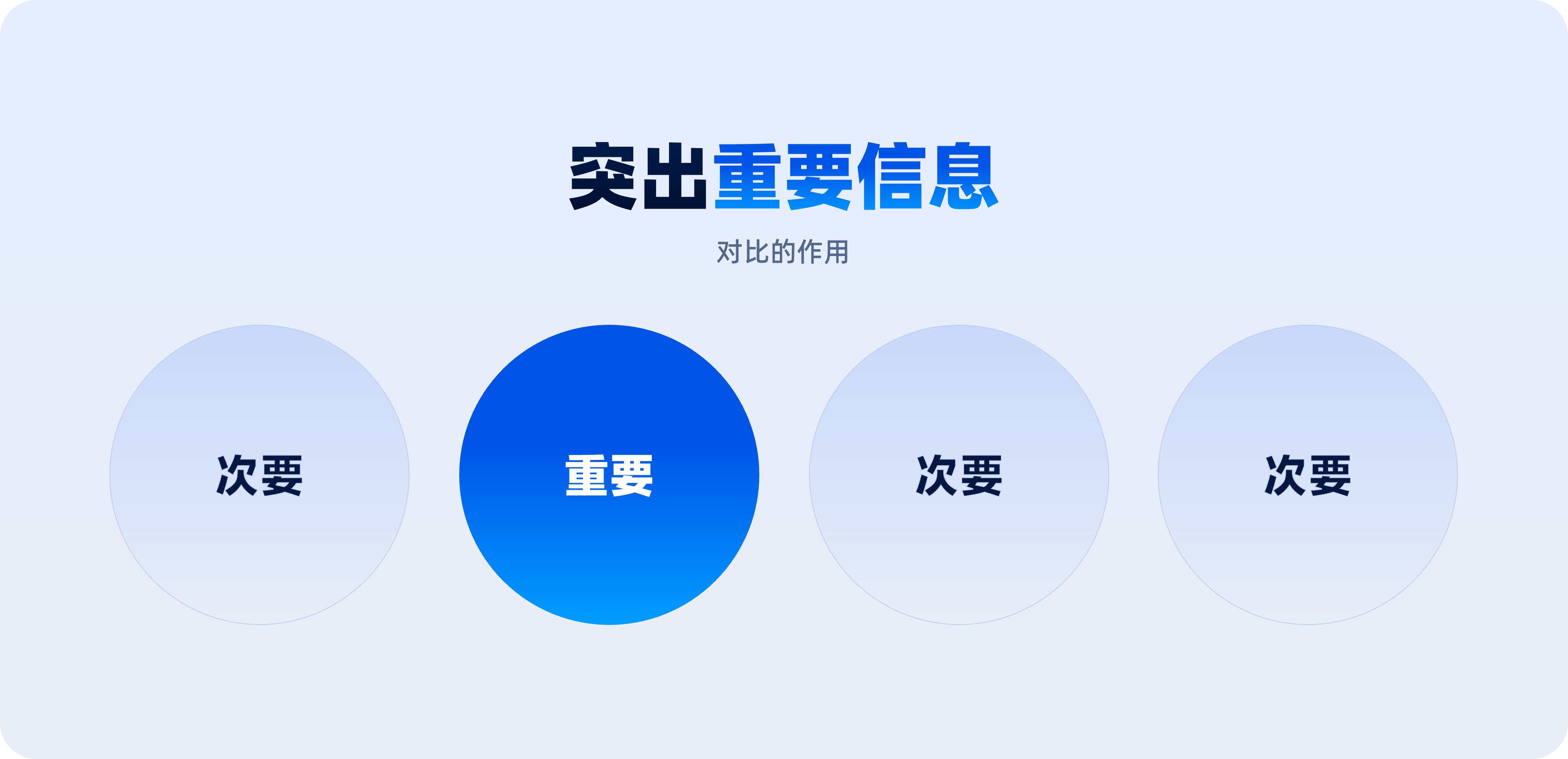 一看就会的【信息层级处理】方法解析（图ZMTQ5OTA2NDQ=） - 教程 - 站酷设计师美工靓仔原创素材 - 站酷ZCOOL
