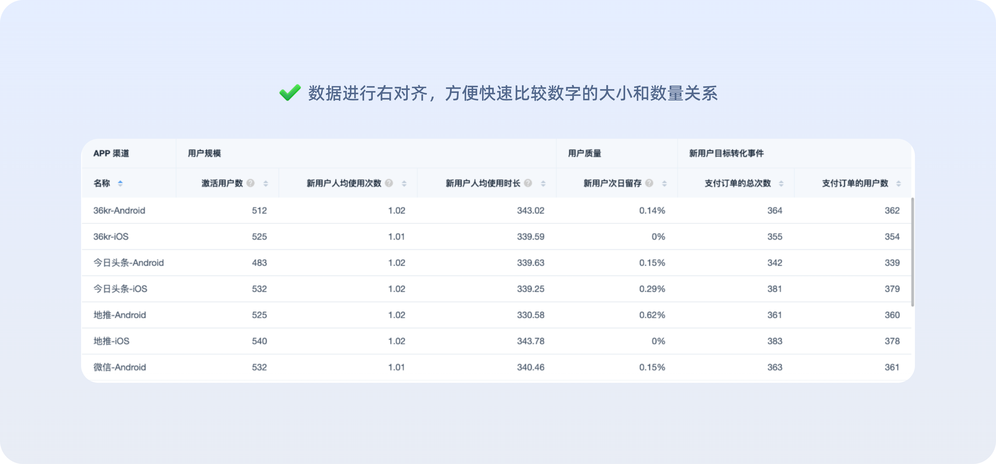 一看就会的【信息层级处理】方法解析（图ZMTQ5OTA2NzY=） - 教程 - 站酷设计师美工靓仔原创素材 - 站酷ZCOOL