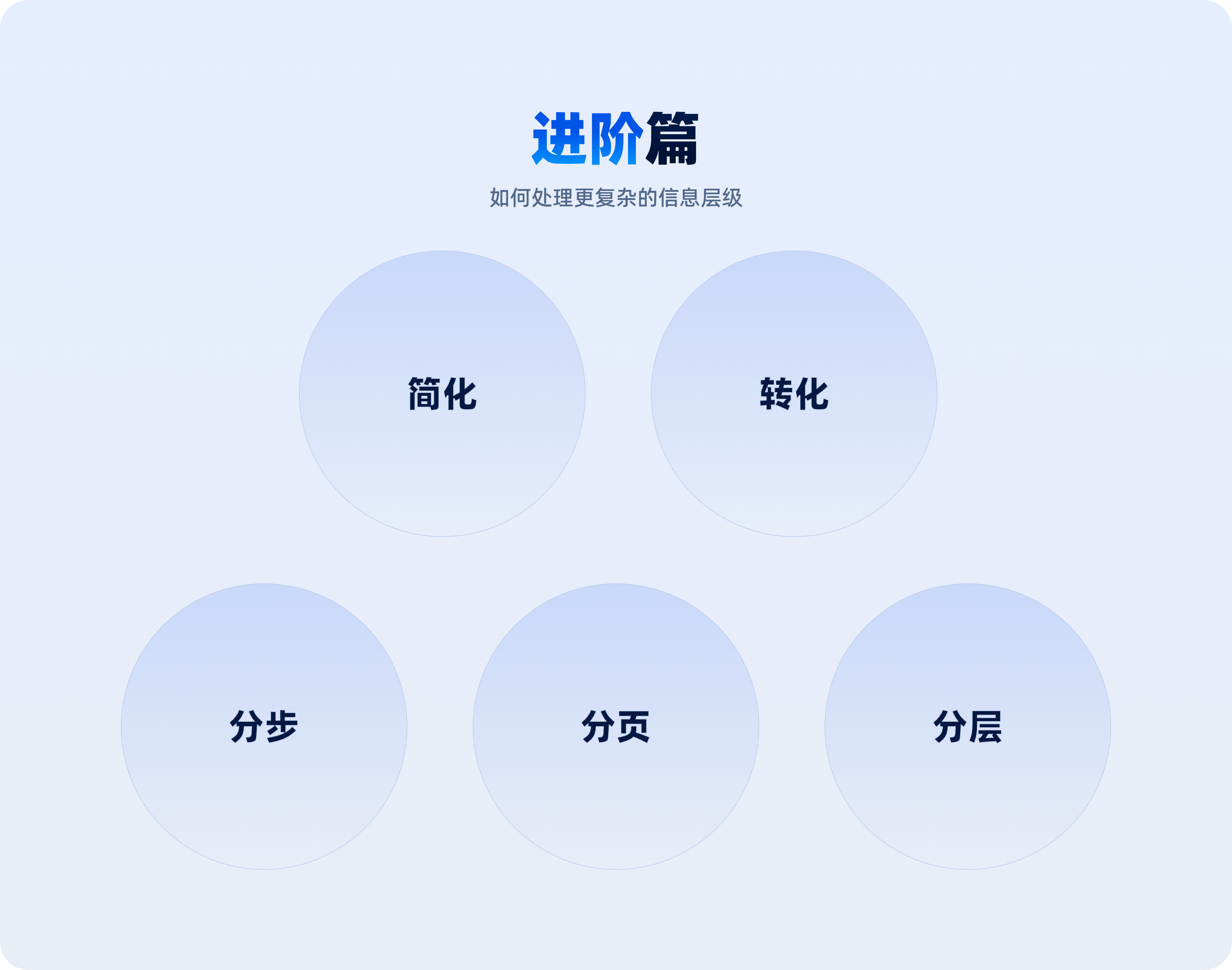 一看就会的【信息层级处理】方法解析（图ZMTQ5OTA3NzI=） - 教程 - 站酷设计师美工靓仔原创素材 - 站酷ZCOOL