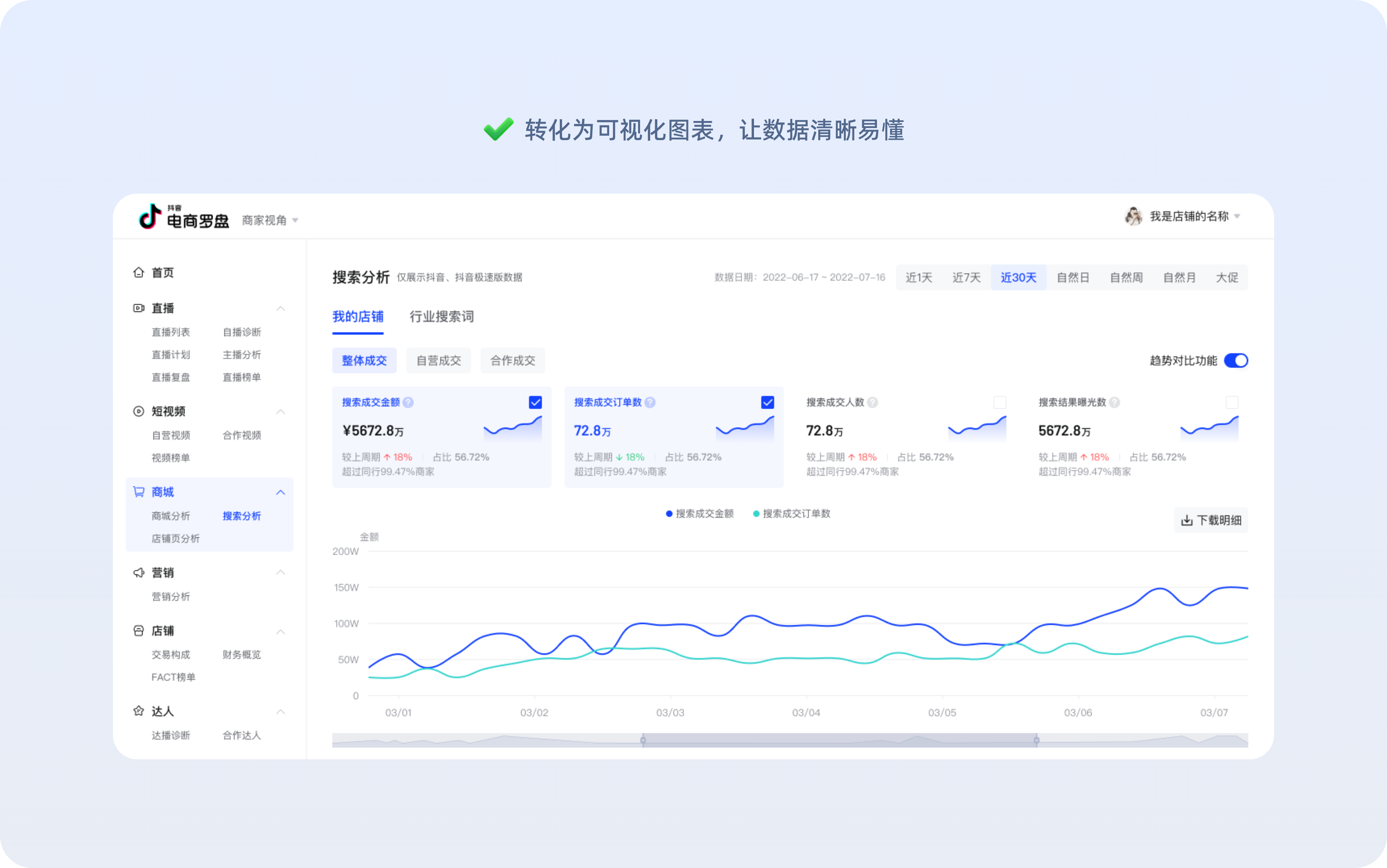 一看就会的【信息层级处理】方法解析（图ZMTQ5OTA3ODg=） - 教程 - 站酷设计师美工靓仔原创素材 - 站酷ZCOOL