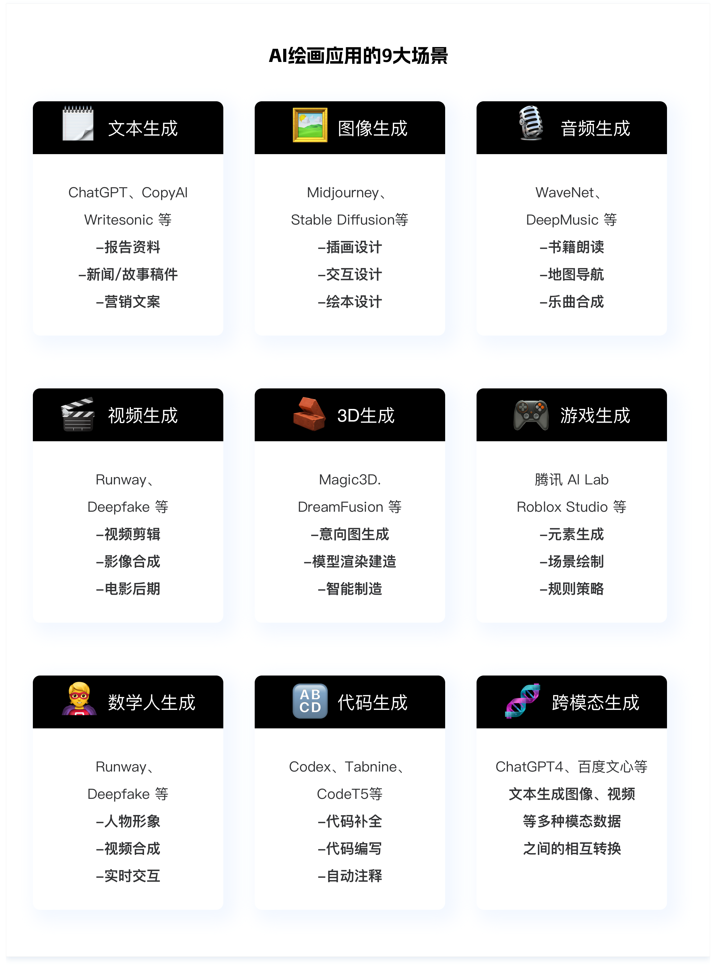深度解析AI在C/B端产品的应用实践(图ZMTQ5OTE1MTI=) - 观点 - 站酷设计师挠秃了头设计原创素材 - 站酷ZCOOL
