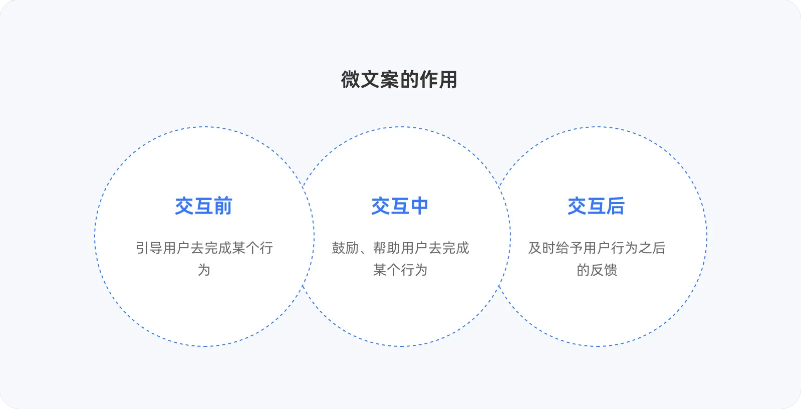 文案设计技巧|合适的文案是产品最好的助推力(图ZMTQ5OTE4MzI=) - 观点 - 站酷设计师CNLILY原创素材 - 站酷ZCOOL