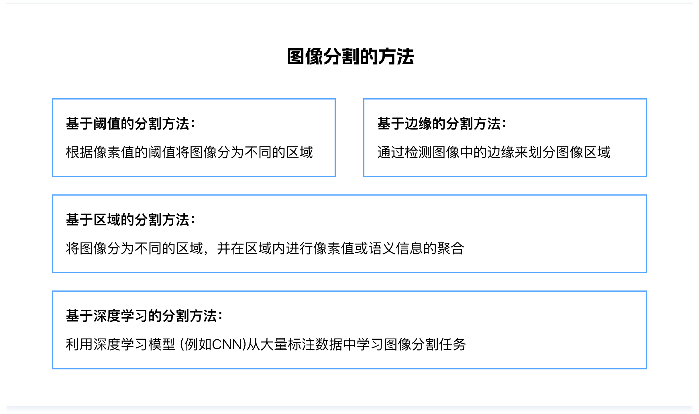 深度解析AI在C/B端产品的应用实践（图ZMTQ5OTE4ODg=） - 观点 - 站酷设计师挠秃了头设计原创素材 - 站酷ZCOOL