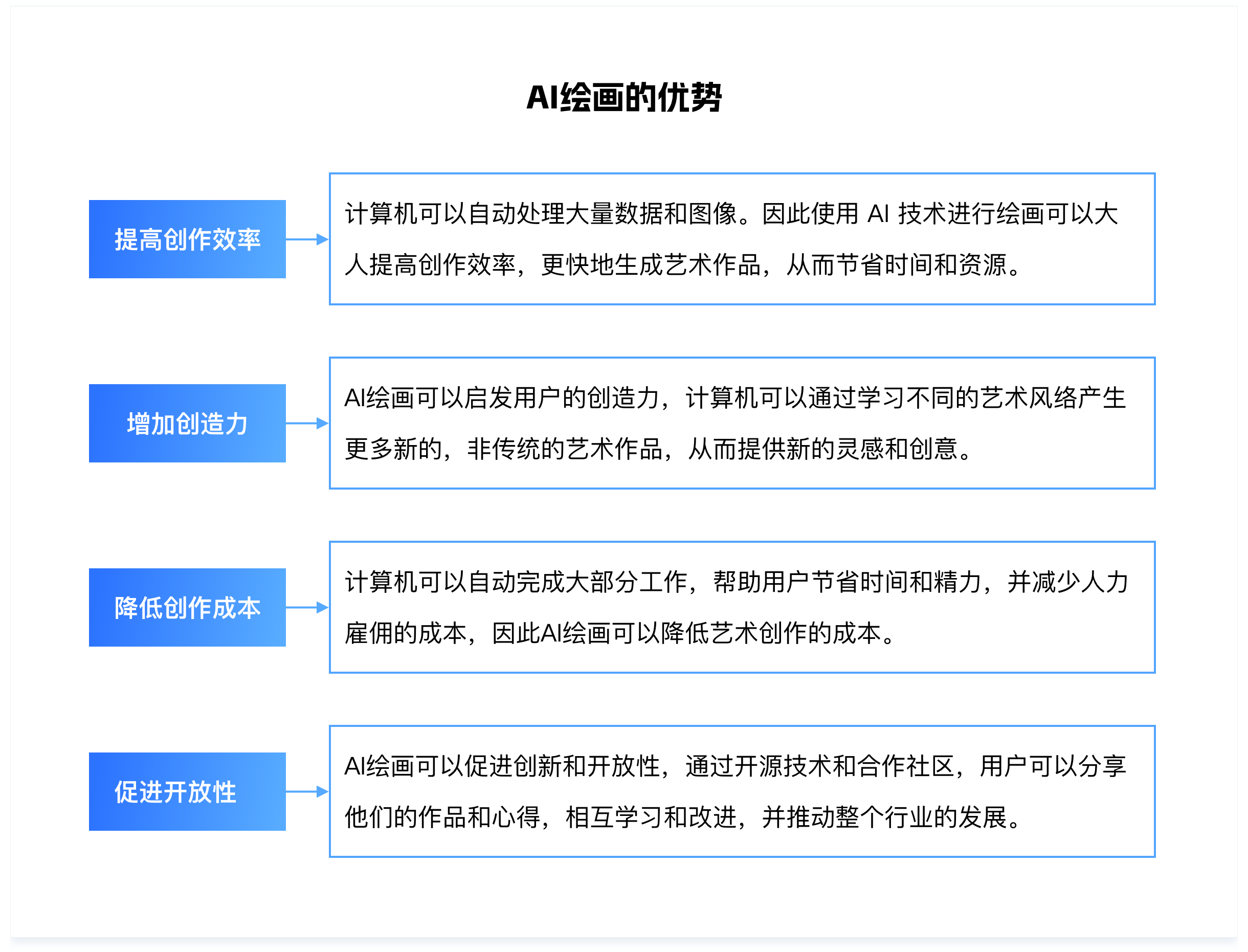 深度解析AI在C/B端产品的应用实践(图ZMTQ5OTE5MDg=) - 观点 - 站酷设计师挠秃了头设计原创素材 - 站酷ZCOOL