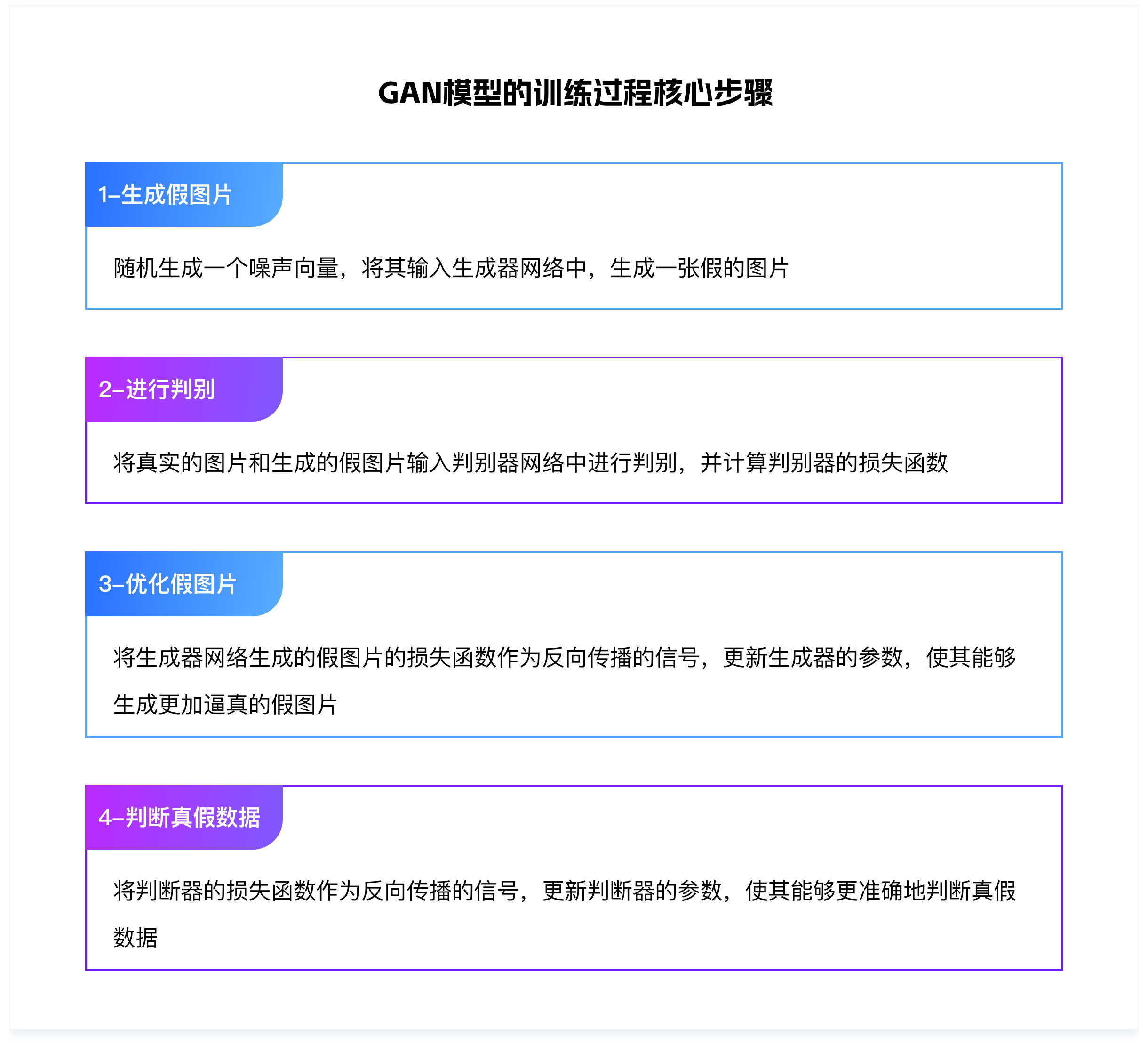 深度解析AI在C/B端产品的应用实践(图ZMTQ5OTE5MTI=) - 观点 - 站酷设计师挠秃了头设计原创素材 - 站酷ZCOOL