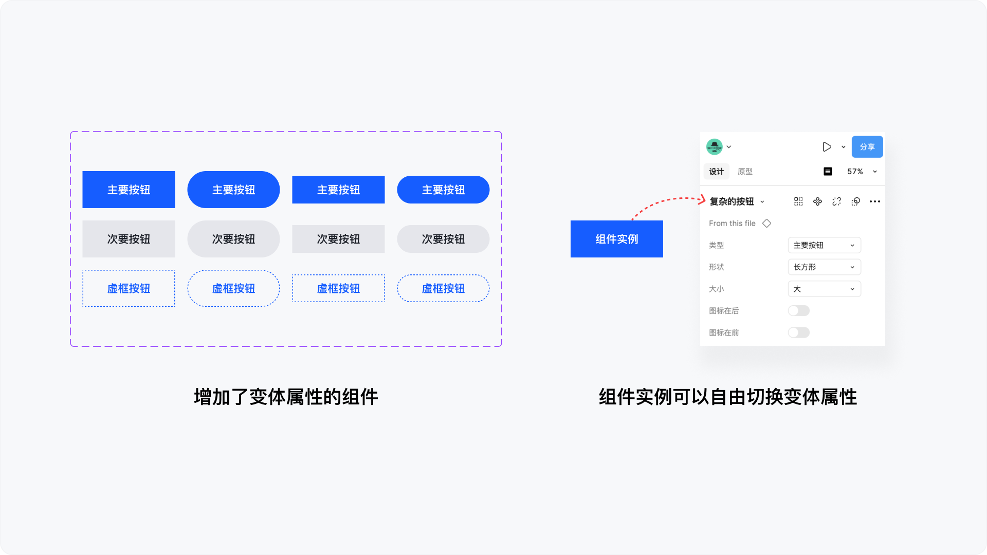 Figma高阶技能卡①丨90%设计师都忽略的组件四大属性！（图ZMTQ5OTMwNDg=） - 教程 - 站酷设计师廖尔摩斯原创素材 - 站酷ZCOOL