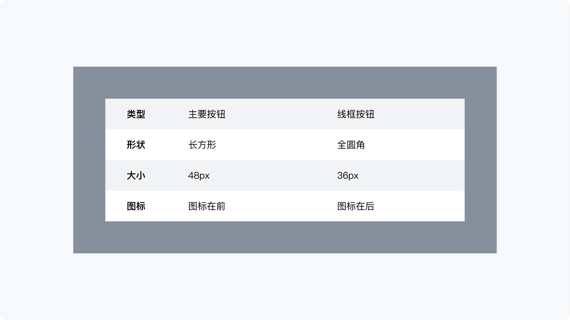 Figma高阶技能卡①丨90%设计师都忽略的组件四大属性！（图ZMTQ5OTMxMDg=） - 教程 - 站酷设计师廖尔摩斯原创素材 - 站酷ZCOOL