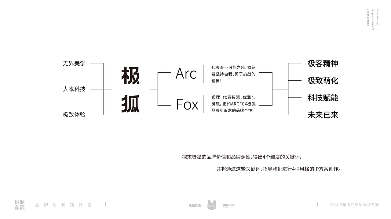 极狐汽车企业涂装ip形象玩偶手机支架文创产品设计