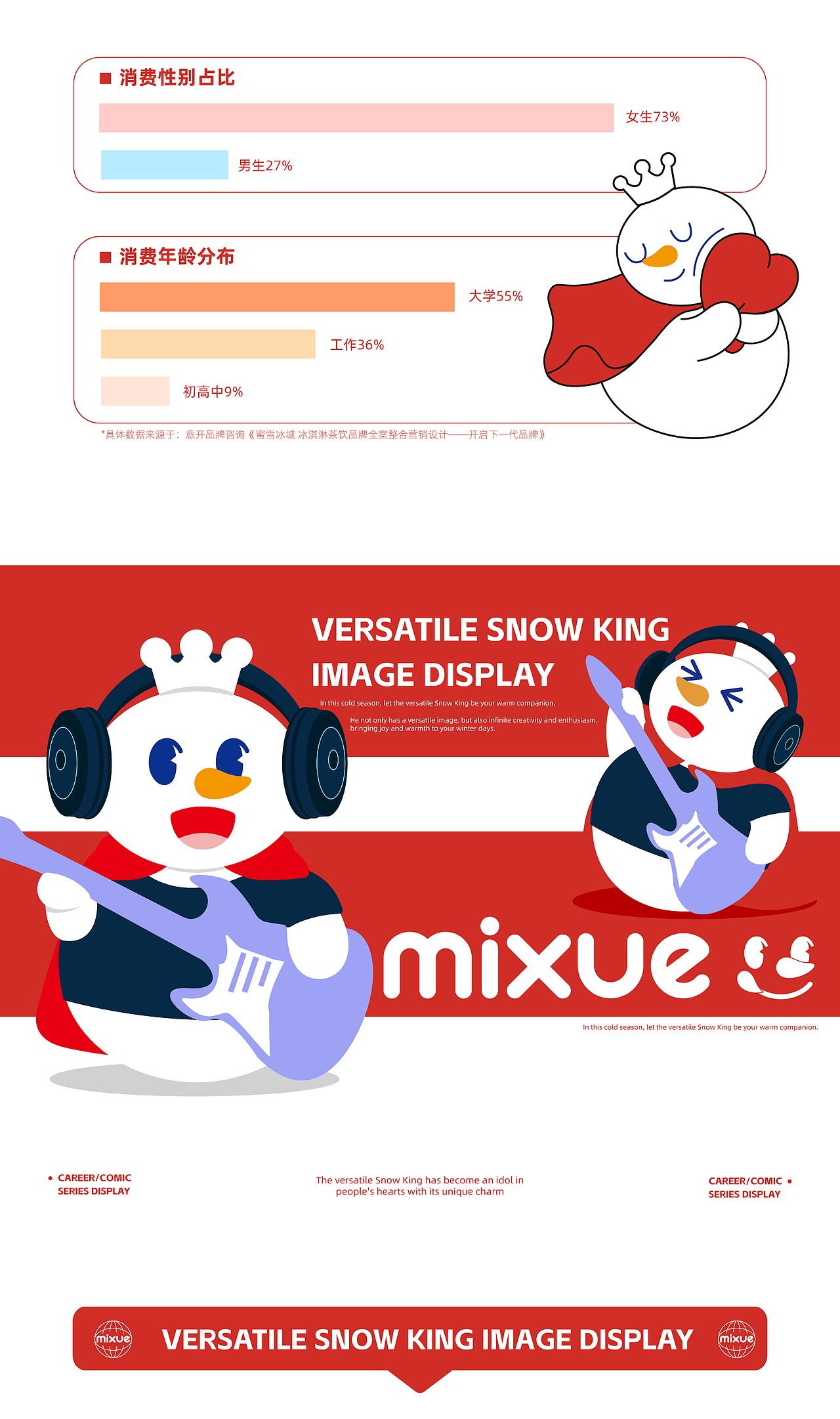 MIXUE百变雪王（图ZMzgyNzg4NDY0） - IP形象 - 站酷设计师Asuka明日香原创素材 - 站酷ZCOOL
