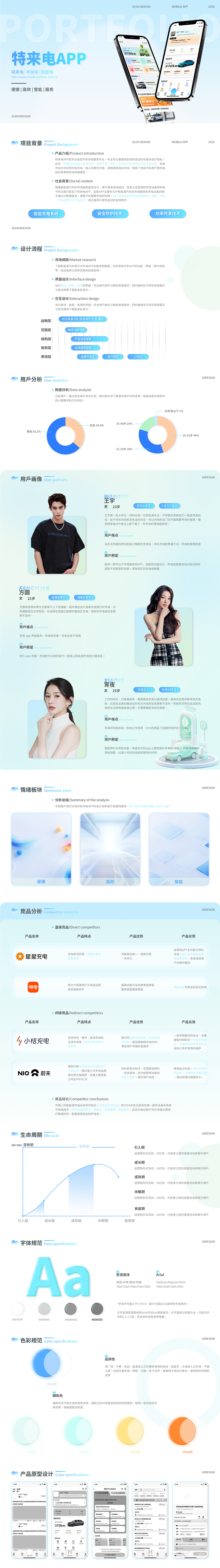 特来电APP 作品集（图ZMzgyNzkwMjEy） - APP界面 - 站酷设计师LVWANGJI原创素材 - 站酷ZCOOL