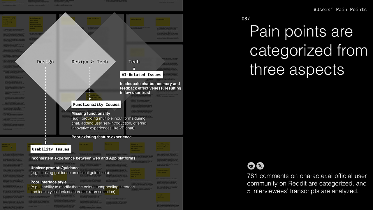 Character.ai UX Redesign（图ZMzgyODA4MjU2） - 软件界面 - 站酷设计师EvanS223原创素材 - 站酷ZCOOL