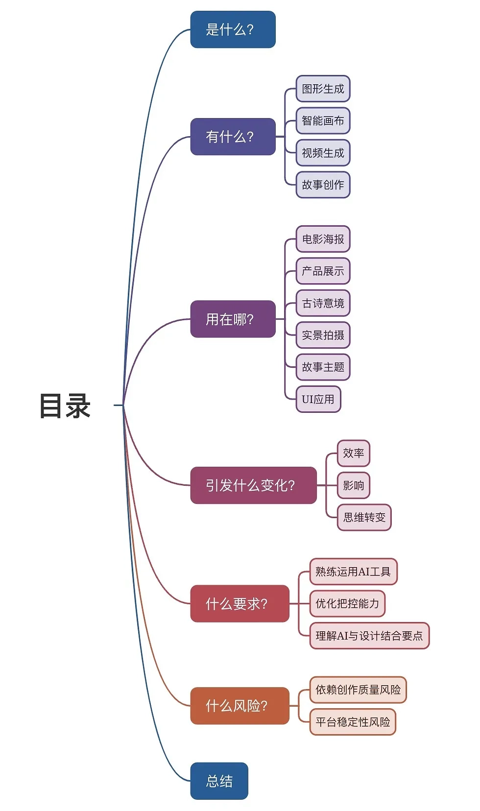 即梦AI领航设计：开启未来新航道（图ZMTQ5OTQwNjg=） - 观点 - 站酷设计师散落的那些原创素材 - 站酷ZCOOL