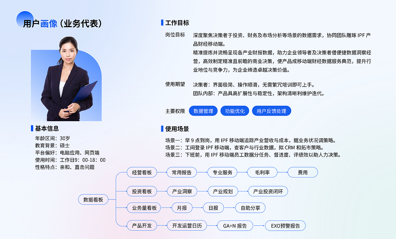 UX设计-移动端-数据看板（图ZMzgyODM0NDMy） - 交互/UE - 站酷设计师可可可颂原创素材 - 站酷ZCOOL
