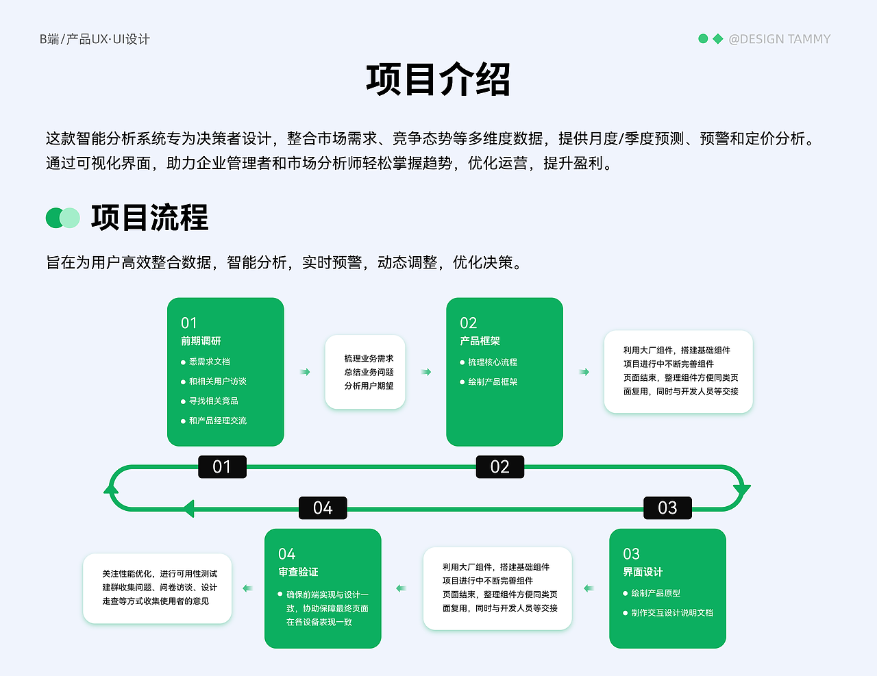 UX作品-PC端-数据看板（图ZMzgyODM0NzQ4） - 交互/UE - 站酷设计师可可可颂原创素材 - 站酷ZCOOL