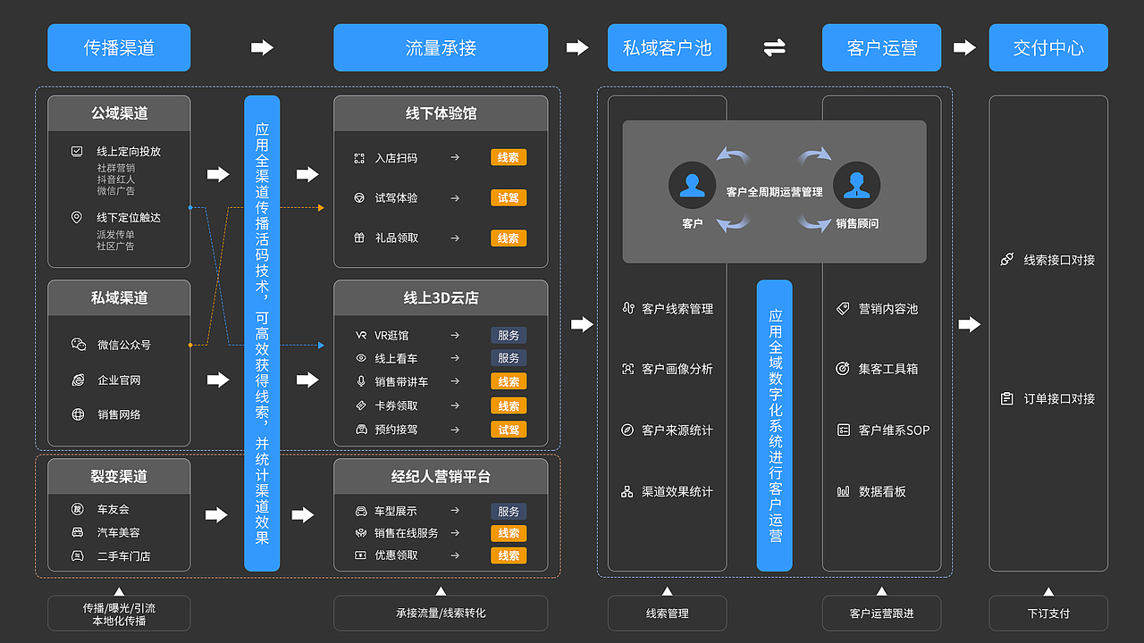 全域营销SCRM系统，精准获客与客户关系管理（图ZMzgyODQwMjI4） - APP界面 - 站酷设计师锦_Jin原创素材 - 站酷ZCOOL
