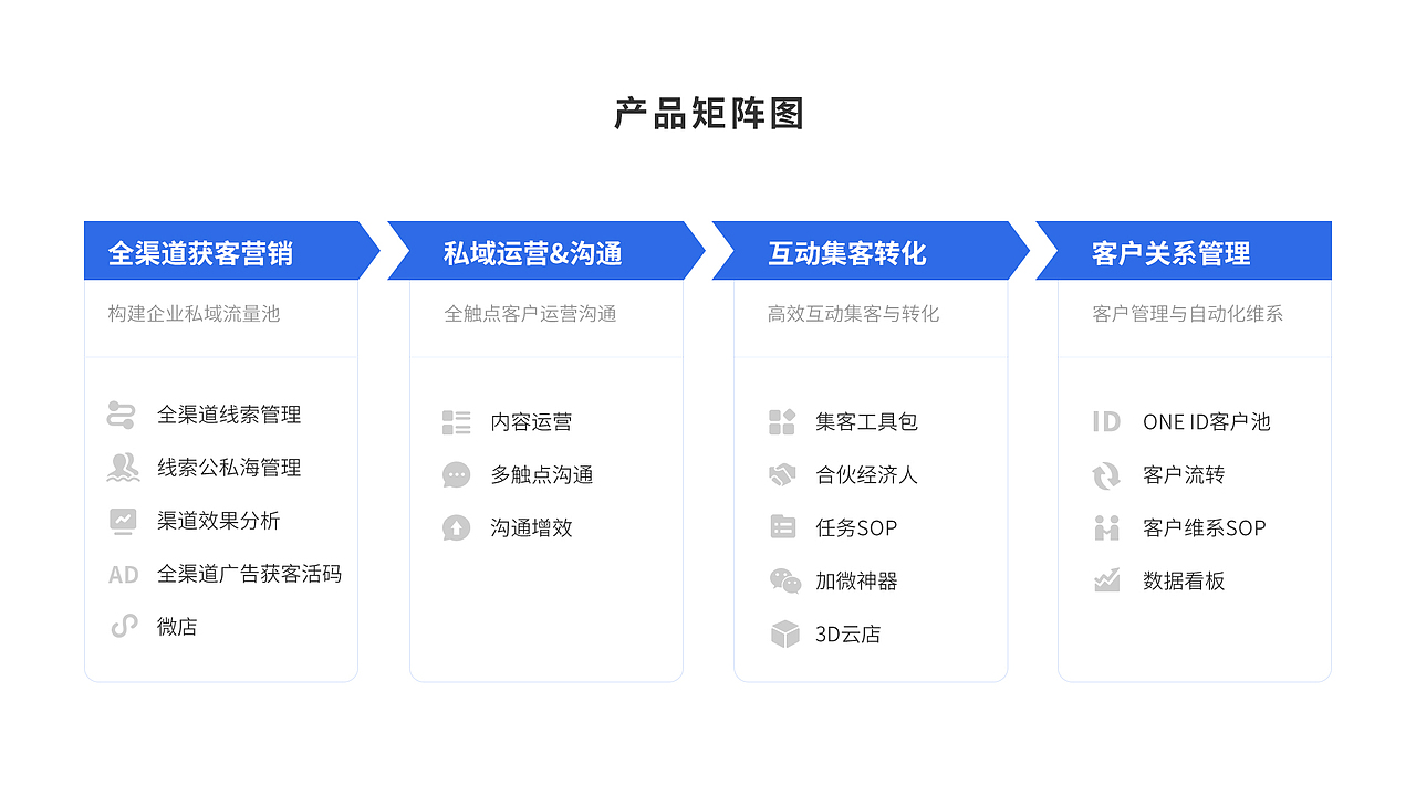 全域营销SCRM系统，精准获客与客户关系管理（图ZMzgyODQwMzEy） - APP界面 - 站酷设计师锦_Jin原创素材 - 站酷ZCOOL