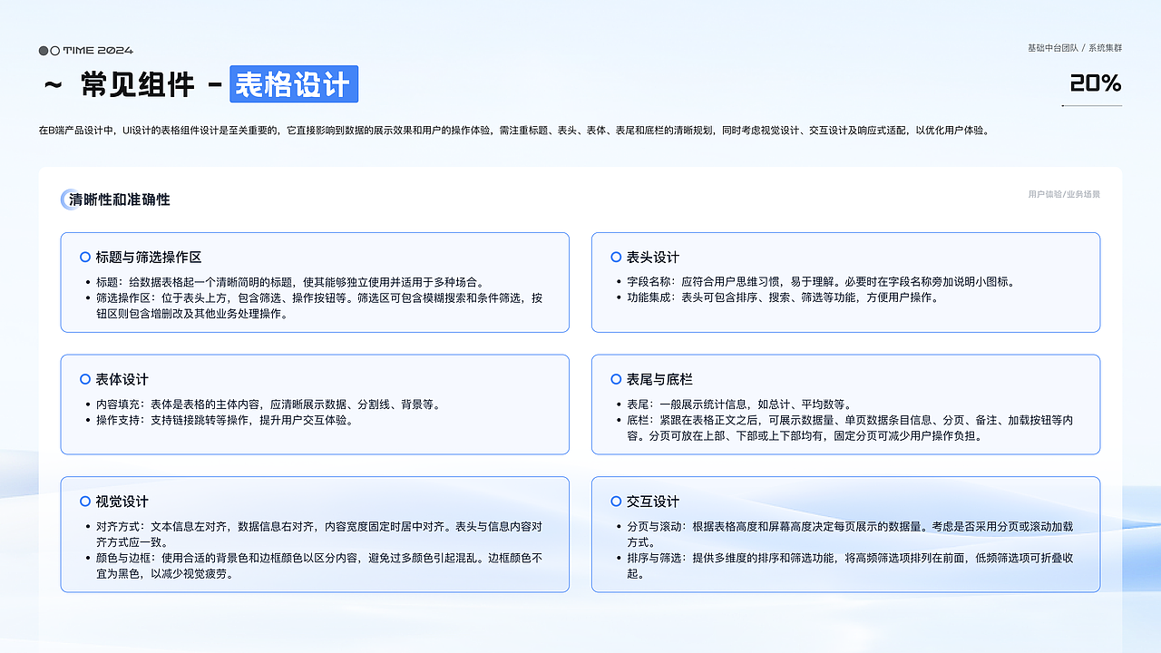 B端作品集展示（图ZMzgyODQxMDg0） - APP界面 - 站酷设计师张阳光Designer原创素材 - 站酷ZCOOL