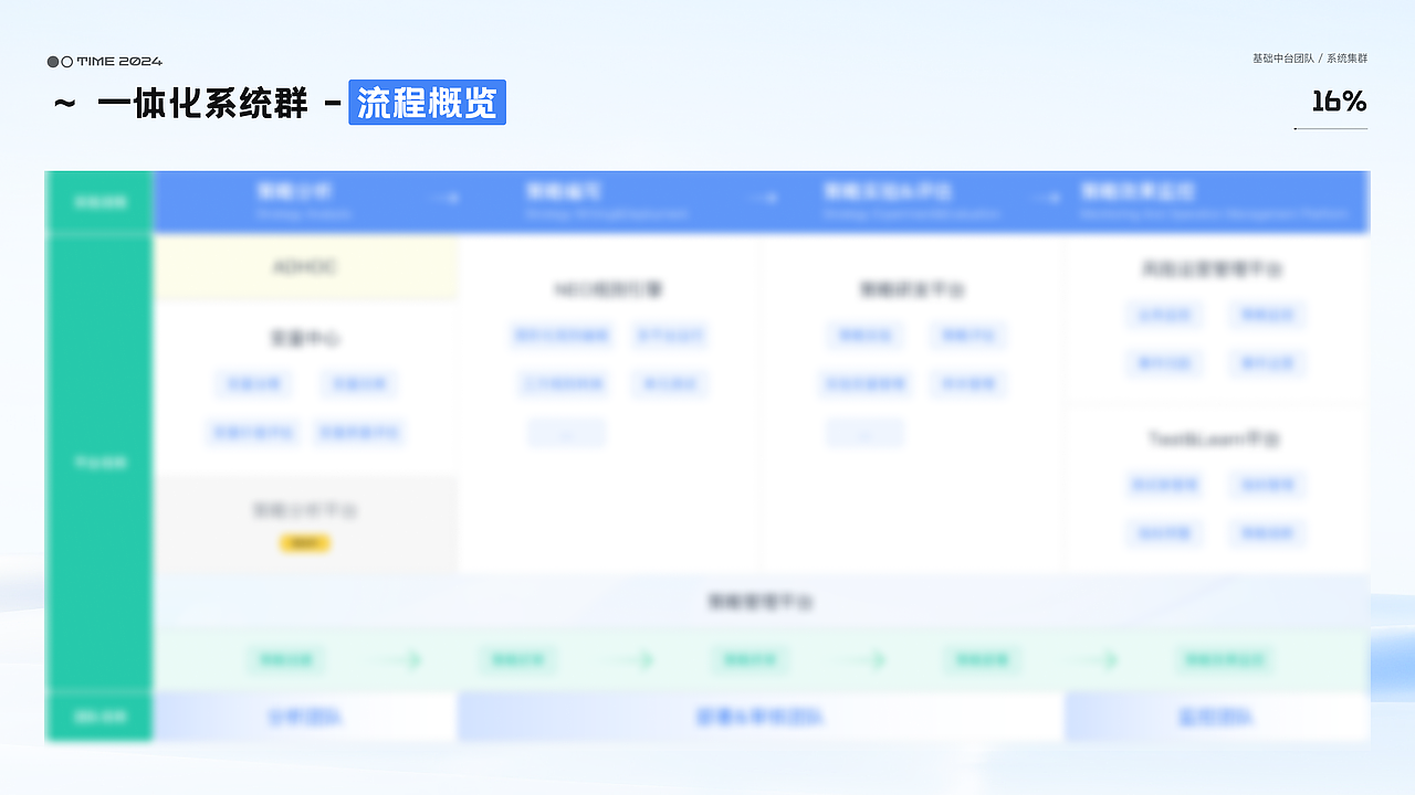 B端作品集展示（图ZMzgyODQxMDcy） - APP界面 - 站酷设计师张阳光Designer原创素材 - 站酷ZCOOL