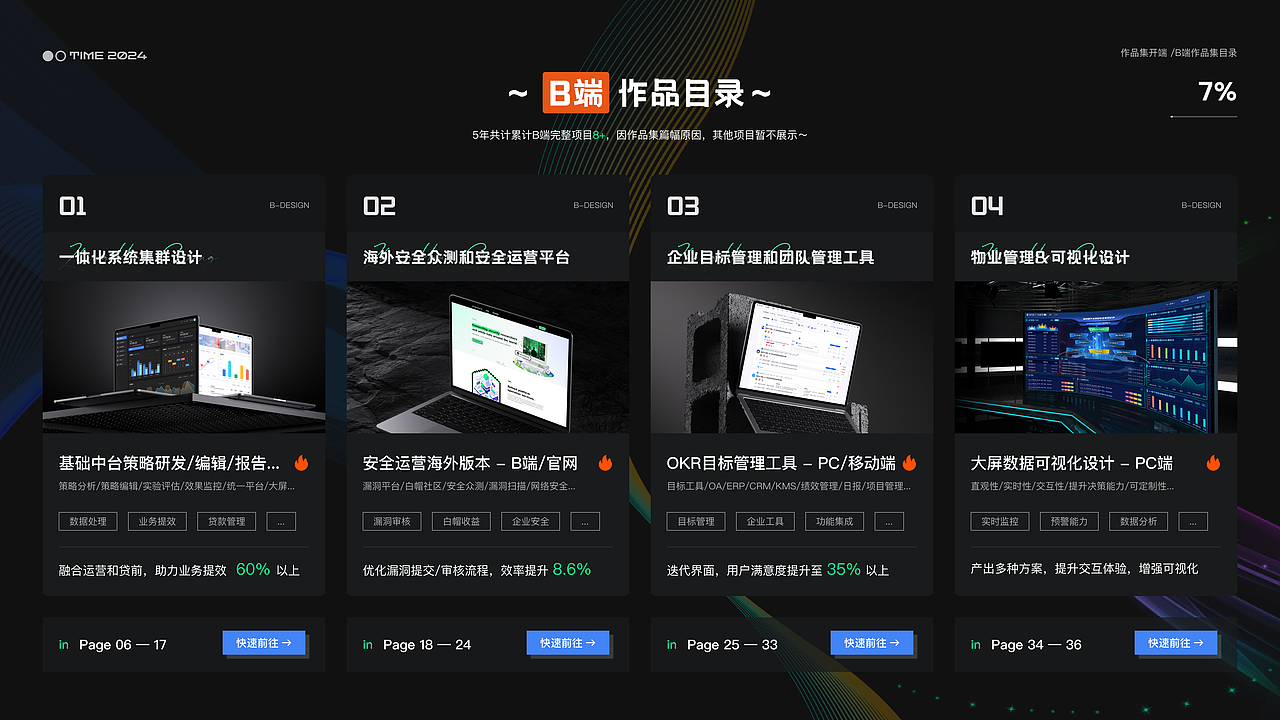 B端作品集展示（图ZMzgyODQxMjMy） - APP界面 - 站酷设计师张阳光Designer原创素材 - 站酷ZCOOL