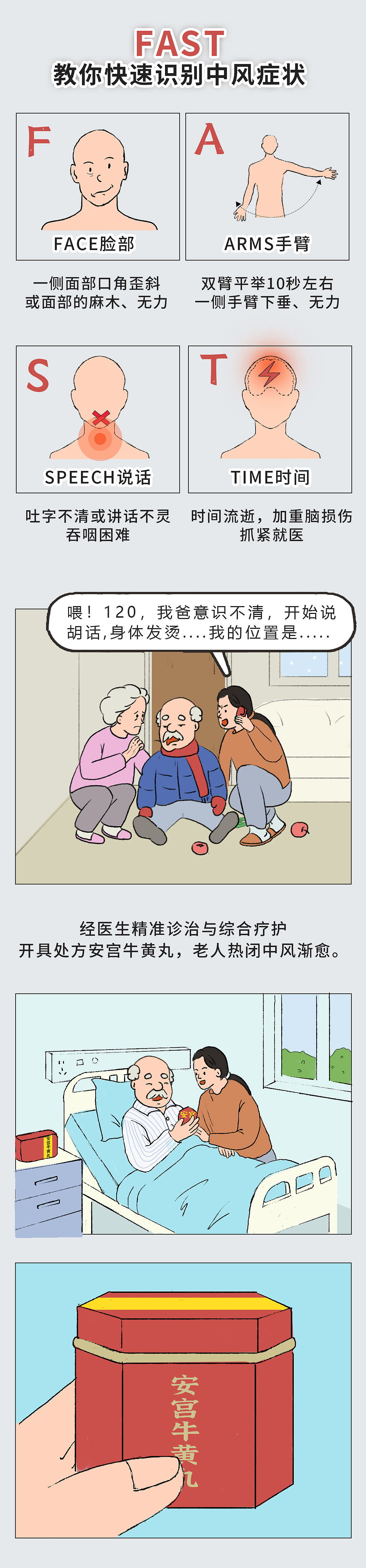 【條漫】《冬季警惕中風(fēng),FAST快速識(shí)別中風(fēng)》X樂(lè)普醫(yī)療（圖ZMzgyODU4OTgw） - 短篇/格漫 - 站酷設(shè)計(jì)師fy娃娃臉原創(chuàng)素材 - 站酷ZCOOL