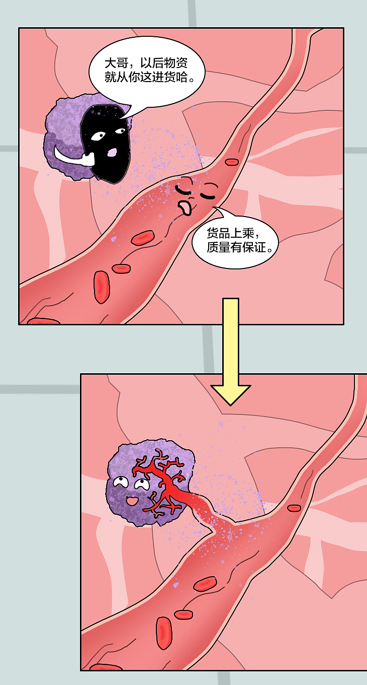 癌症的形成条漫