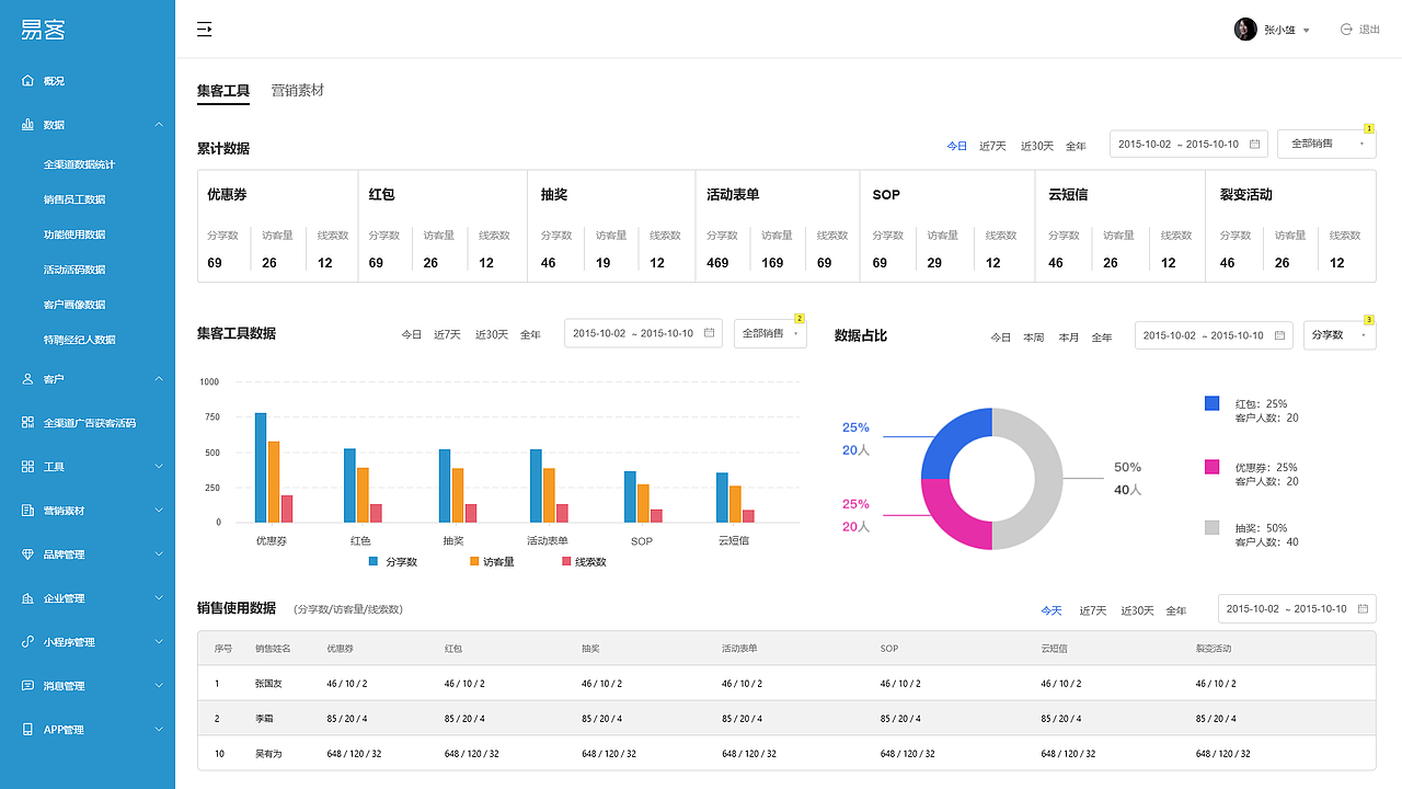 全域营销SCRM系统，精准获客与客户关系管理（图ZMzgyODg2MzMy） - APP界面 - 站酷设计师锦_Jin原创素材 - 站酷ZCOOL