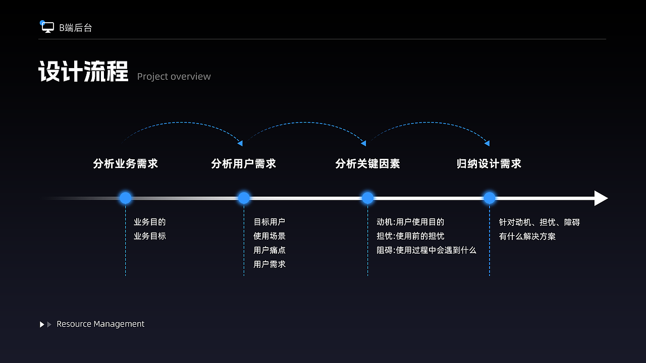 2024-B端-后台管理系统（图ZMzgyOTE4MzYw） - 软件界面 - 站酷设计师YFANS有范视觉原创素材 - 站酷ZCOOL