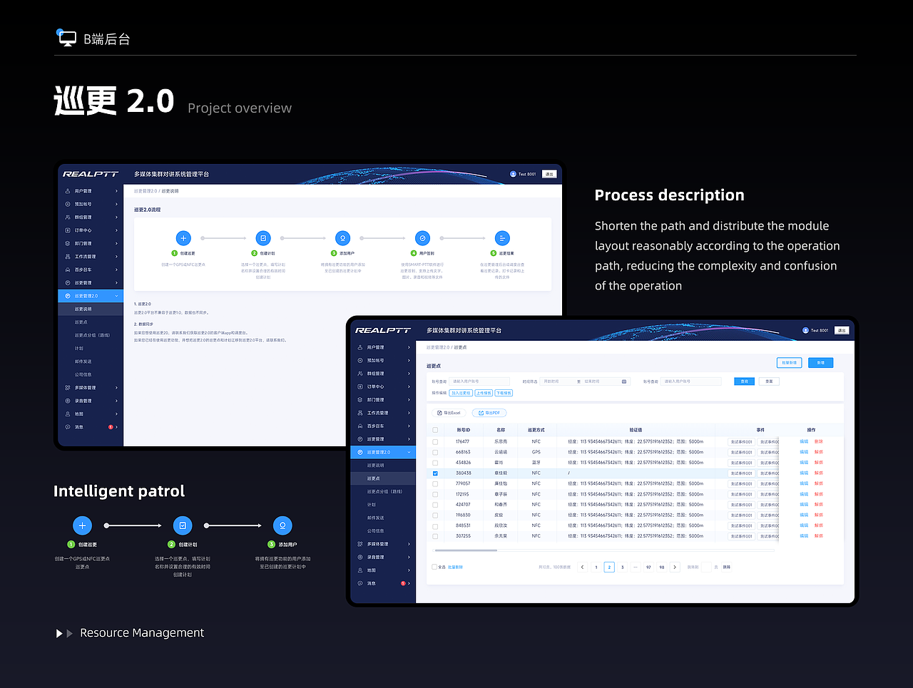 2024-B端-后台管理系统（图ZMzgyOTE4NDky） - 软件界面 - 站酷设计师YFANS有范视觉原创素材 - 站酷ZCOOL