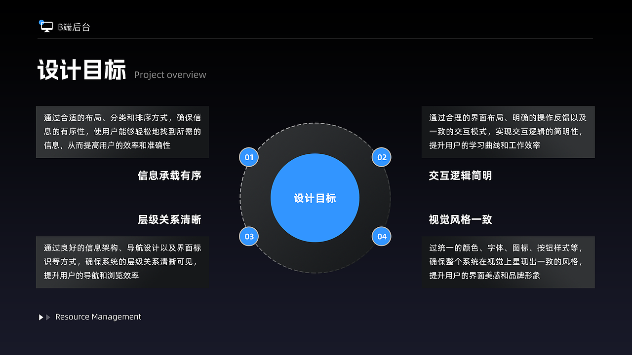 2024-B端-后台管理系统（图ZMzgyOTE4Mzcy） - 软件界面 - 站酷设计师YFANS有范视觉原创素材 - 站酷ZCOOL