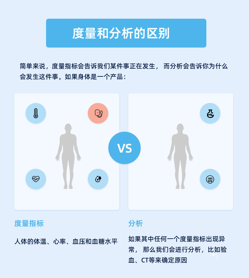 4步建立产品度量体系（图ZMTQ5OTY1MjA=） - 观点 - 站酷设计师元气大团长原创素材 - 站酷ZCOOL